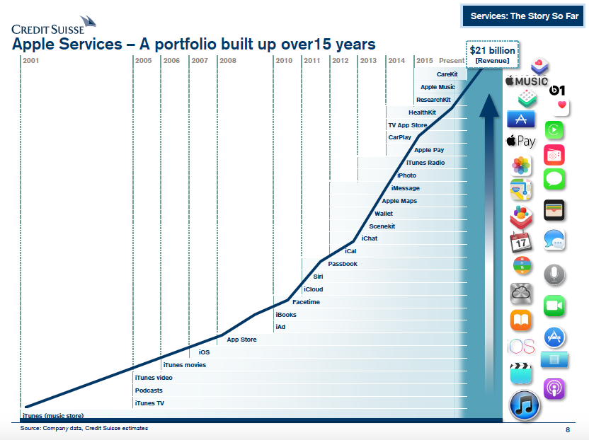 Chart

Description automatically generated