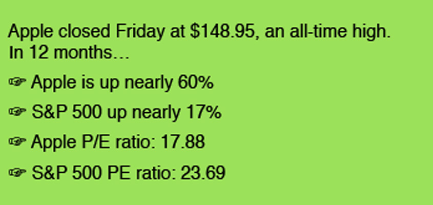 Apple-vs-S&P-500