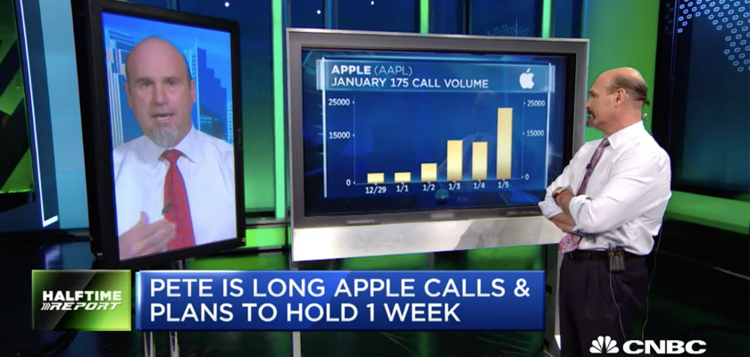 CNBC Apple options