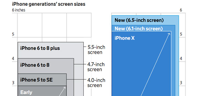 screen size specs