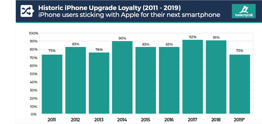 apple loyalty bankmycell macalope