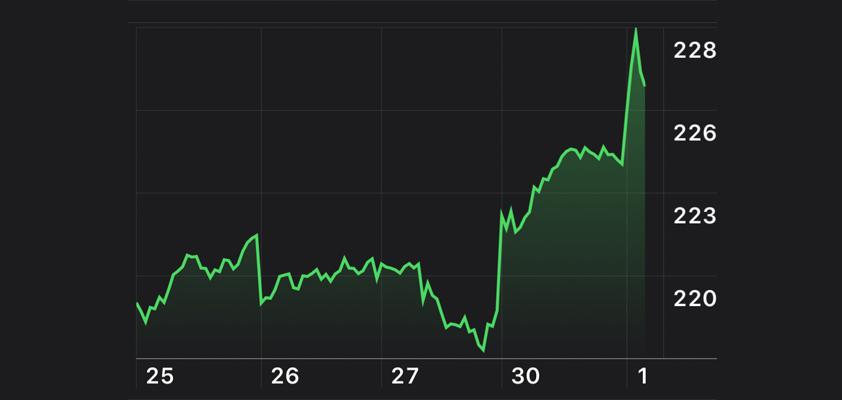 apple tear jpmorgan