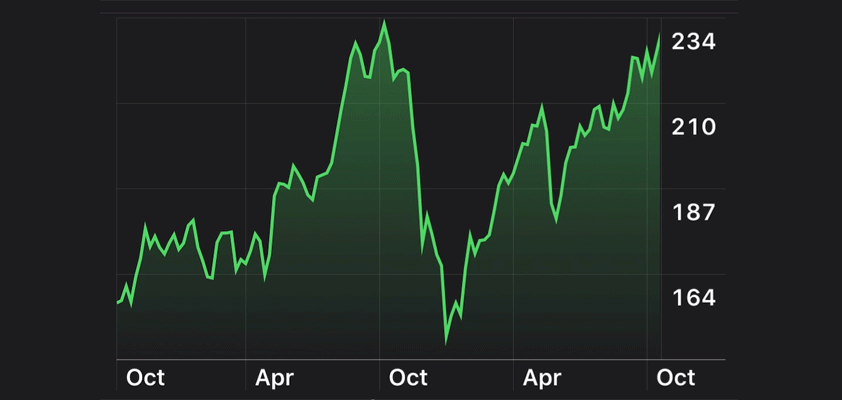 motley fool serious apple