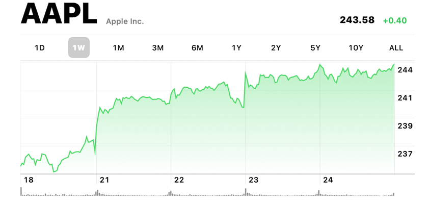 apple 244 ATH