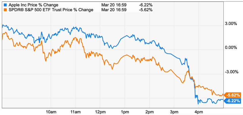 apple ugly close