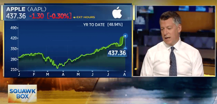 apple downgrade squawk Box