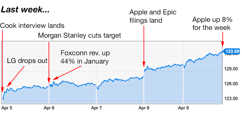 apple trading strategies 4-12