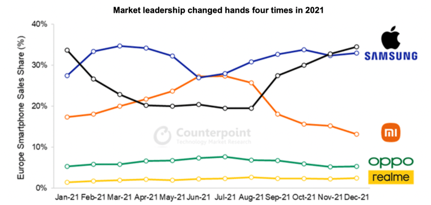 apple counterpoint europe