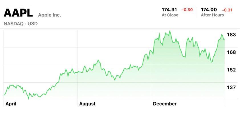 apple april fools chart