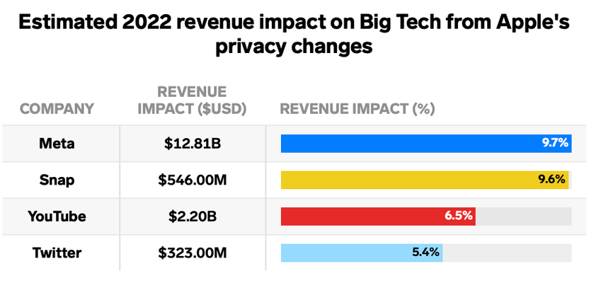 apple privacy clickbait billions