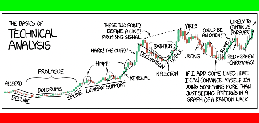 apple technical analysis thestreet