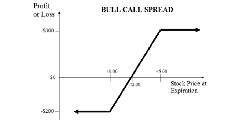 apple jpmorgan call spread