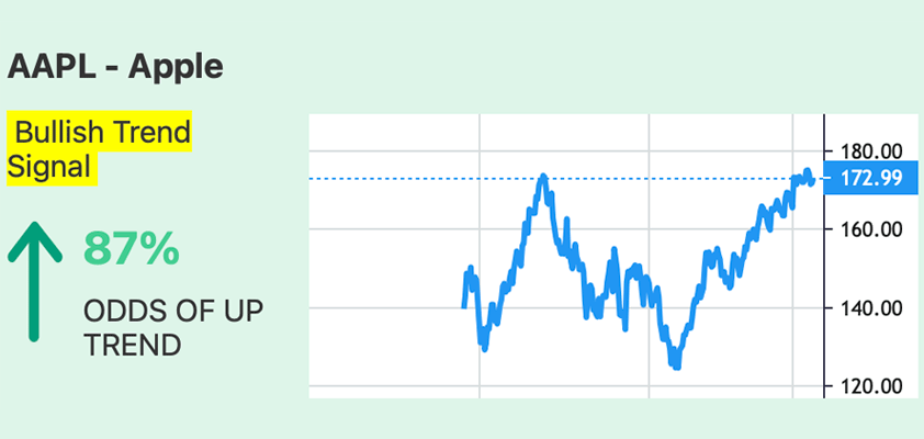 apple aidvisor technical analysis