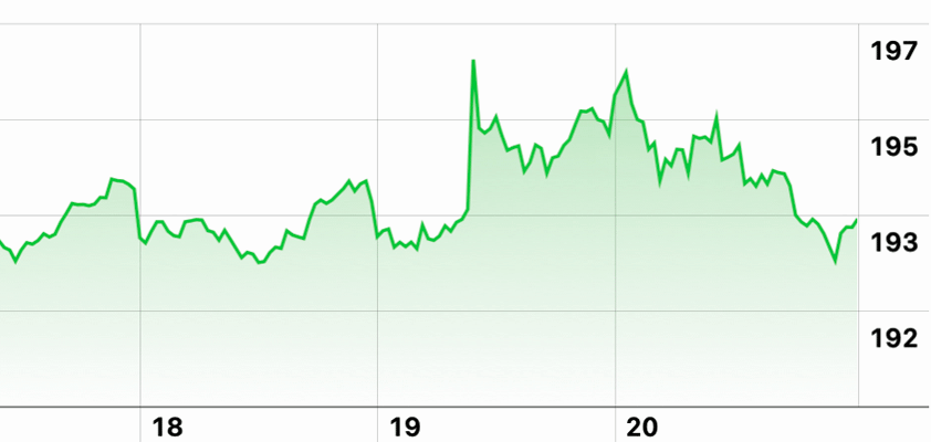 apple chatgpt pop bloomberg