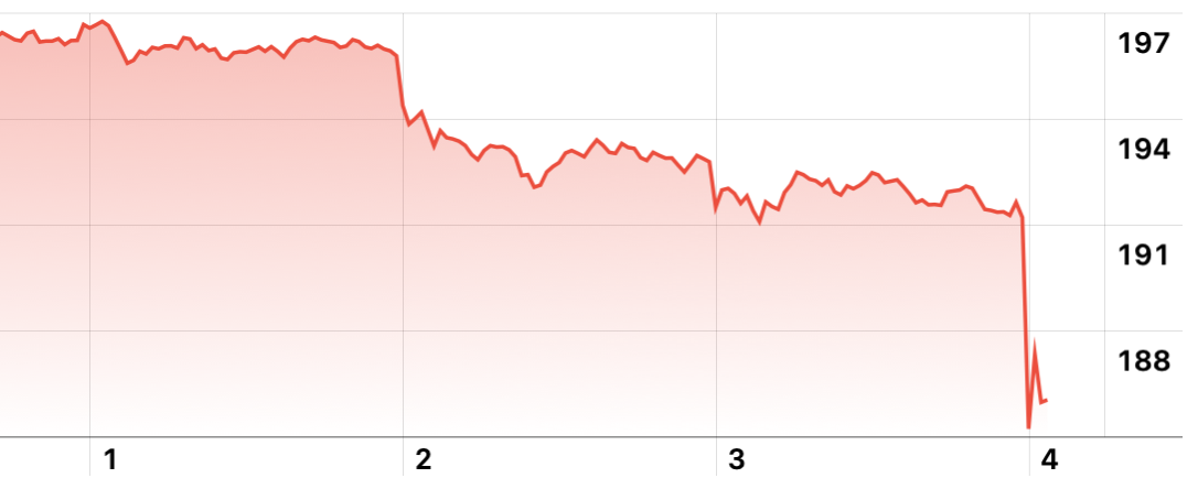 apple buy dip barrons