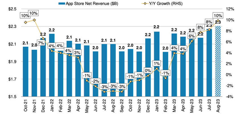 apple app store morganstanley