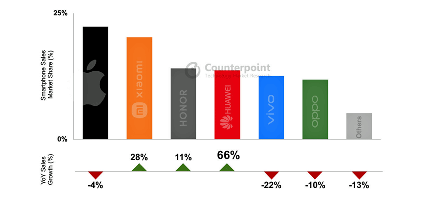 apple china singles counterpoint