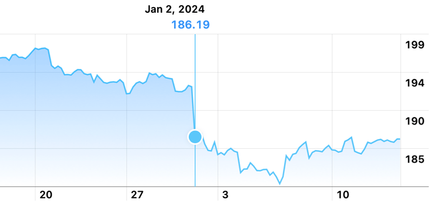 apple barclays second guessing