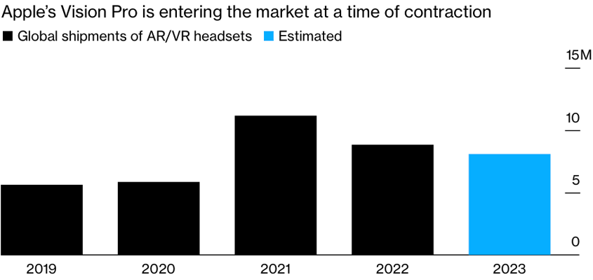 apple face computers bloomberg