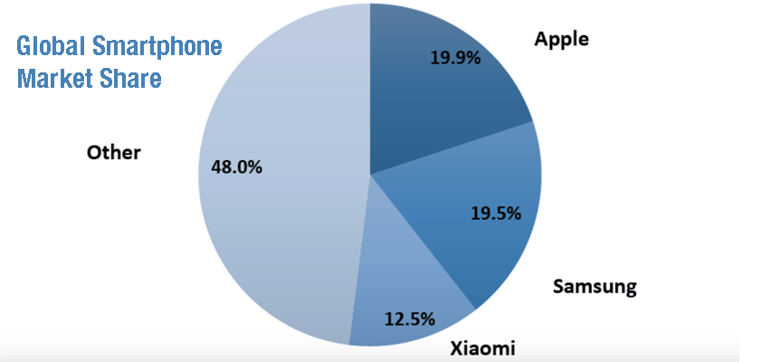 Apple jpmorgan idc takeaways