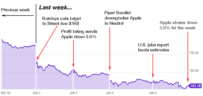 apple trading strategies 1-8-24