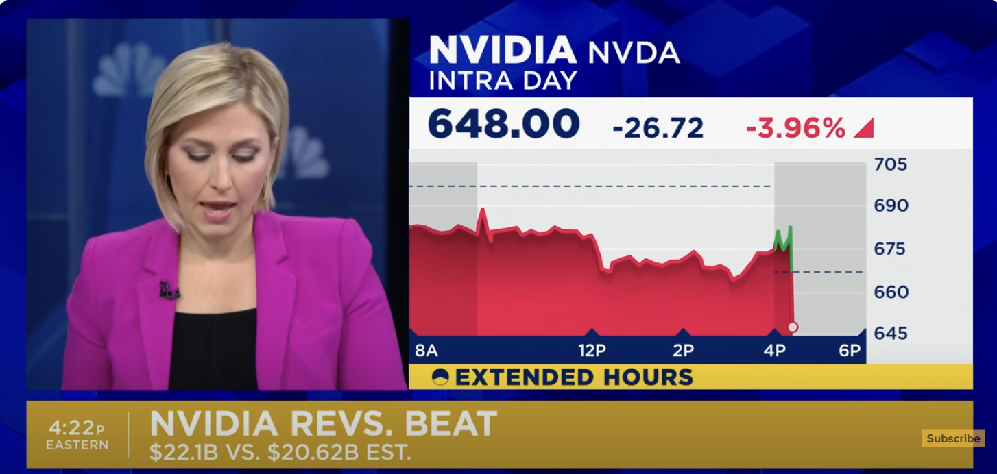 apple nvidia after hours