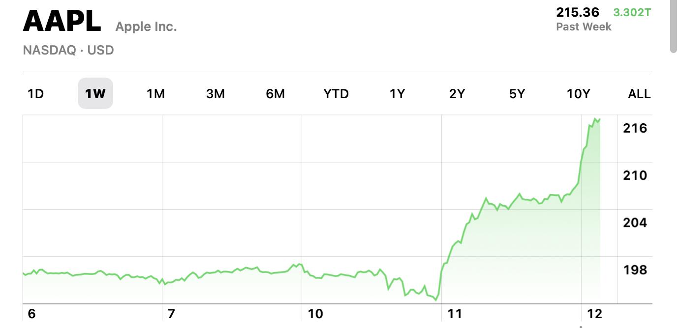 apple 2015 microsoft record