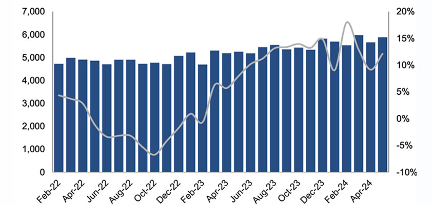 apple evercore may growth