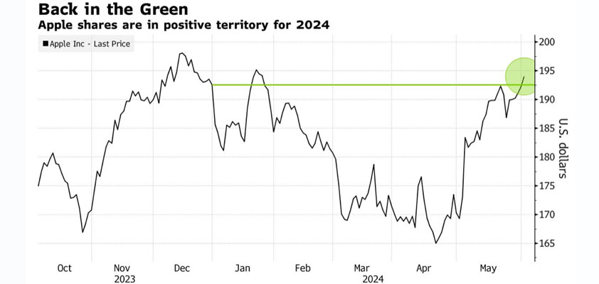 apple barrons green again