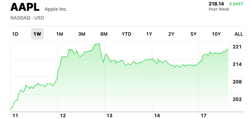 apple barrons stock advice