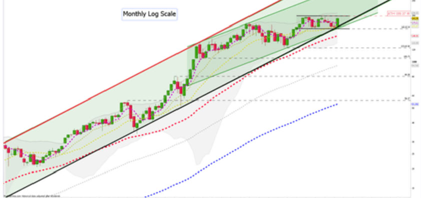 apple log scale channel