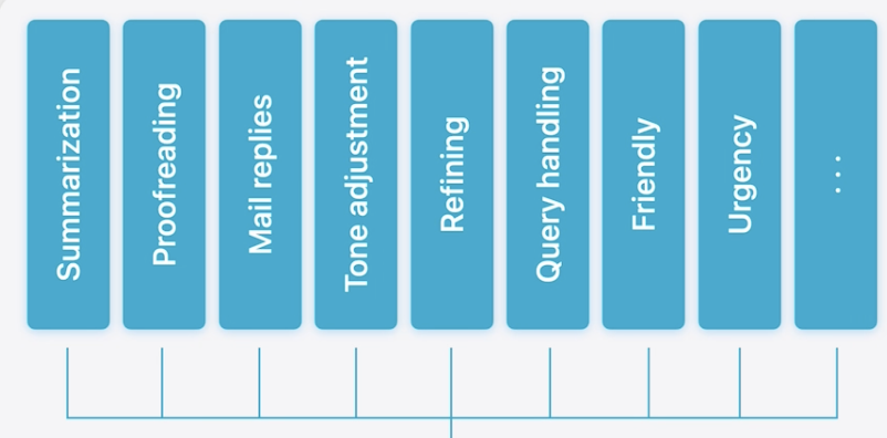 apple intelligence adapter modules