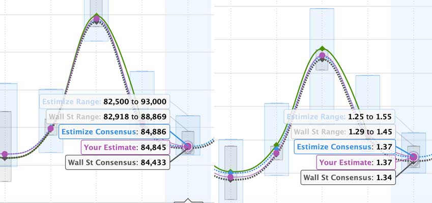 apple handicapping earnings q22024