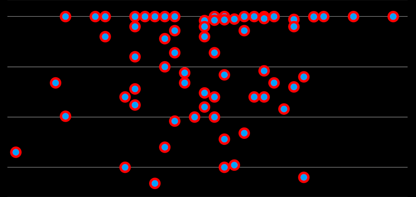 Apple subscribers percent portfolio