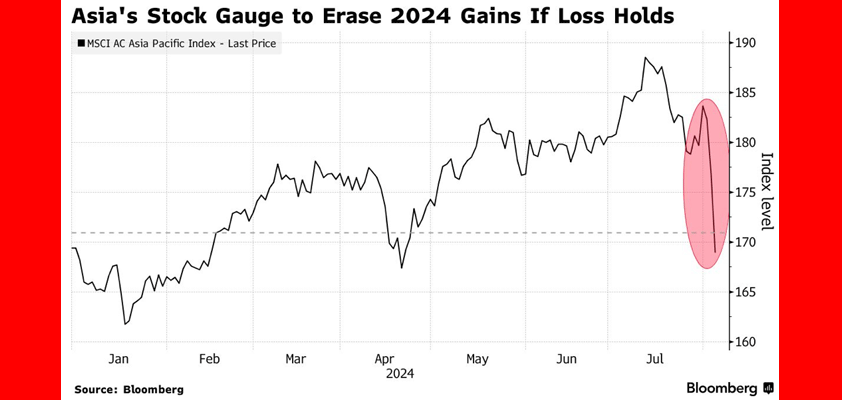 apple buffett tech selloff