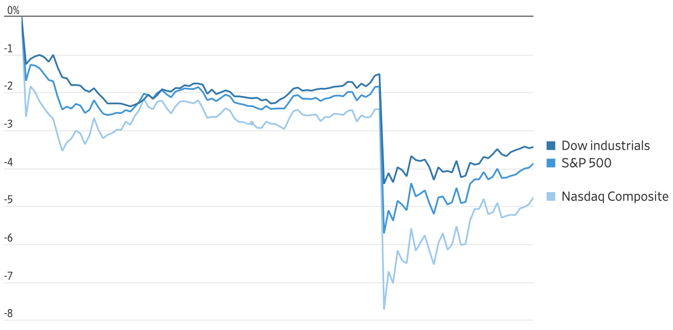 apple global selloff wsj