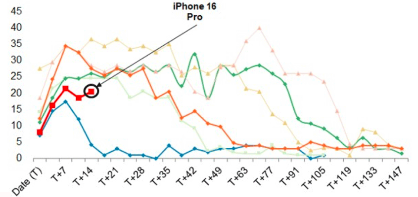 apple iphone16 stabilizing woodring