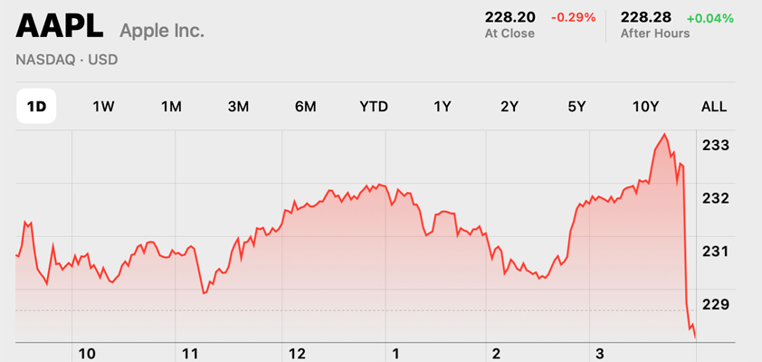 apple rebalanced index funds