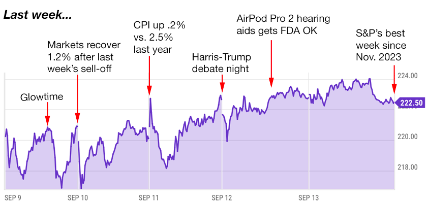 apple trading strategies 9-16-24