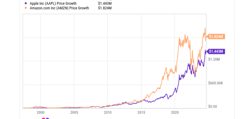 apple amazon million ipo