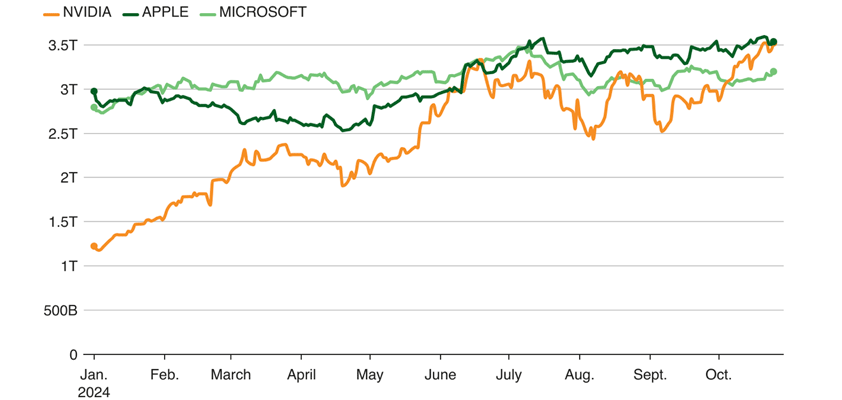 apple nvidia briefly overtook