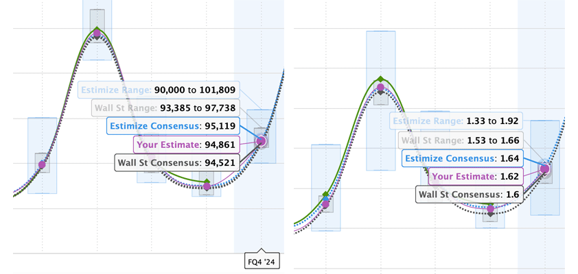 apple handicapping q42024