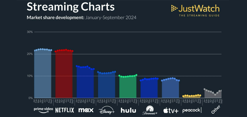 apple tv seventh streamer