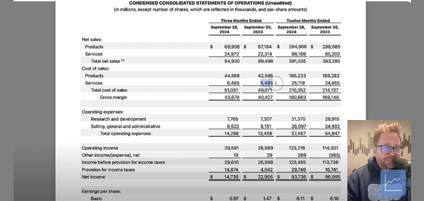 apple line-by-line Q42024