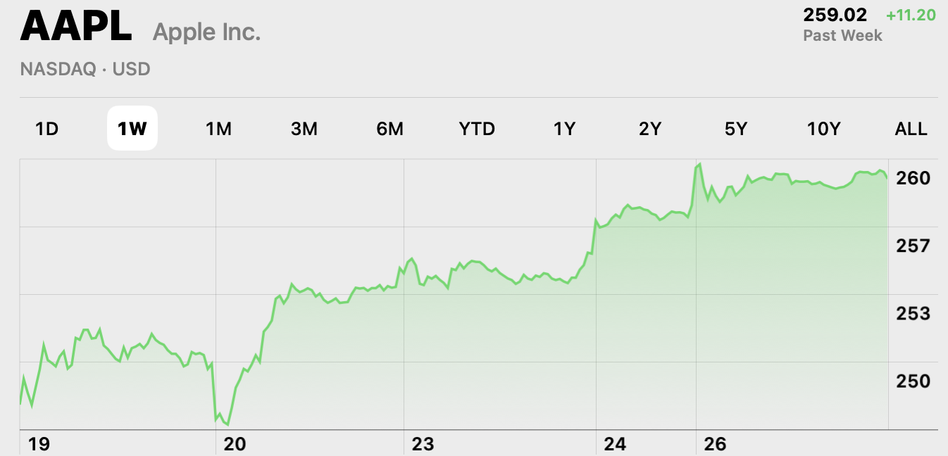 apple 259.02 boxing day