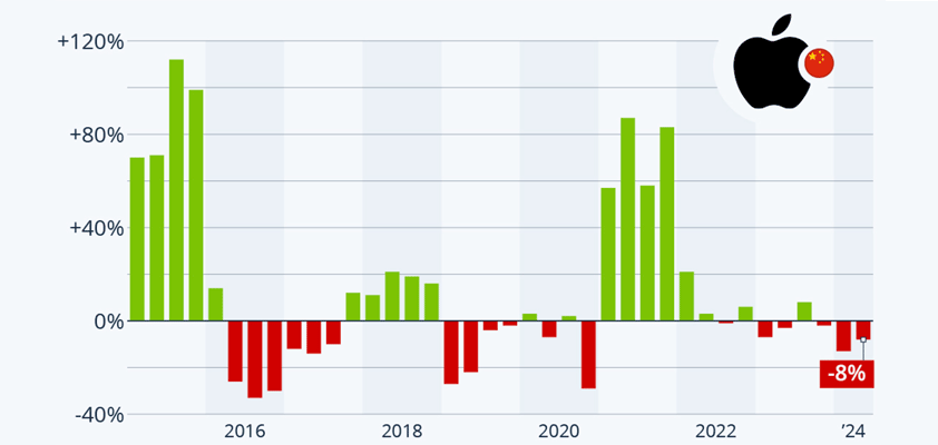 apple china economist