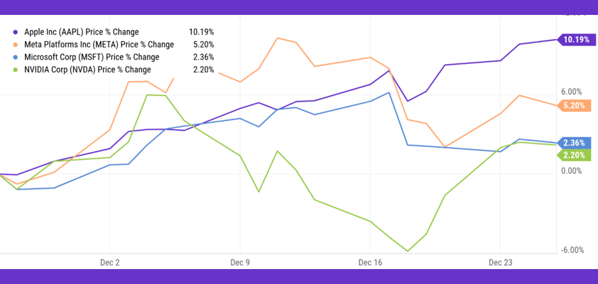 apple meta microsoft nvidia