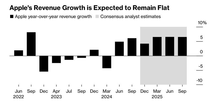 apple tear bloomberg