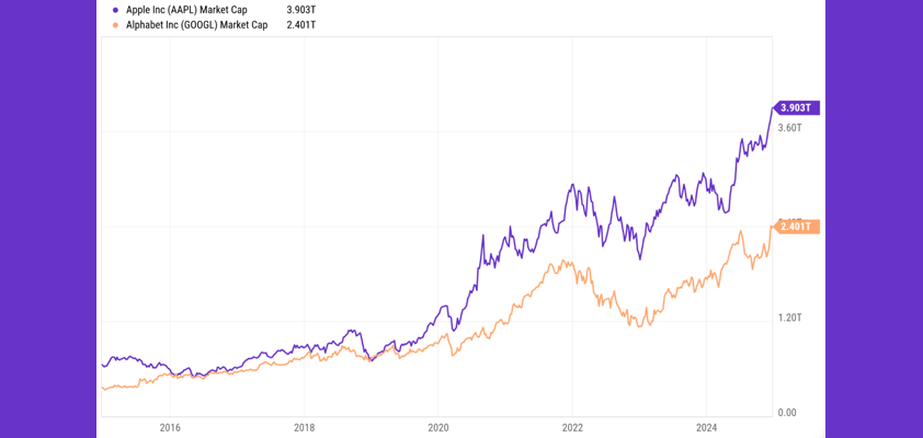 apple alphabet fool overtake