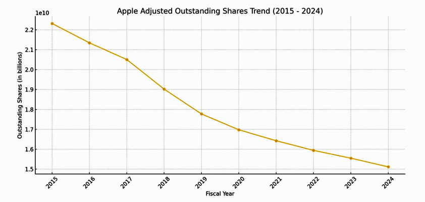 apple buyback machine reddit